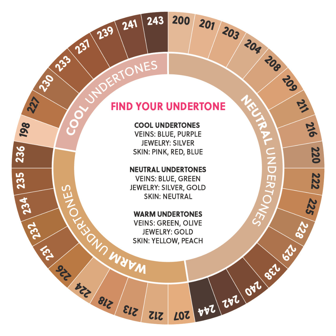 Concealer Undertones Guide | Conceal and Appeal Concealer 36 Shades